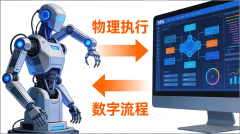 揭秘 RPA 机械人：从反复劳动到人机协同它若何沉