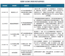 我国及部门省市矿山设备行业相关政策：提拔矿